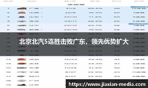 北京北汽5连胜击败广东，领先优势扩大