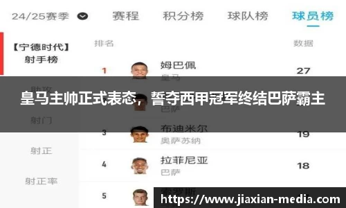 皇马主帅正式表态，誓夺西甲冠军终结巴萨霸主