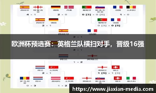 欧洲杯预选赛：英格兰队横扫对手，晋级16强